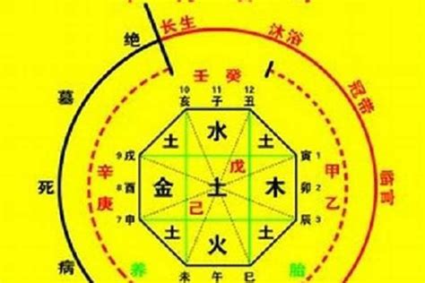 土重 八字|八字土多怎么化解 八字土多的人要注意什么